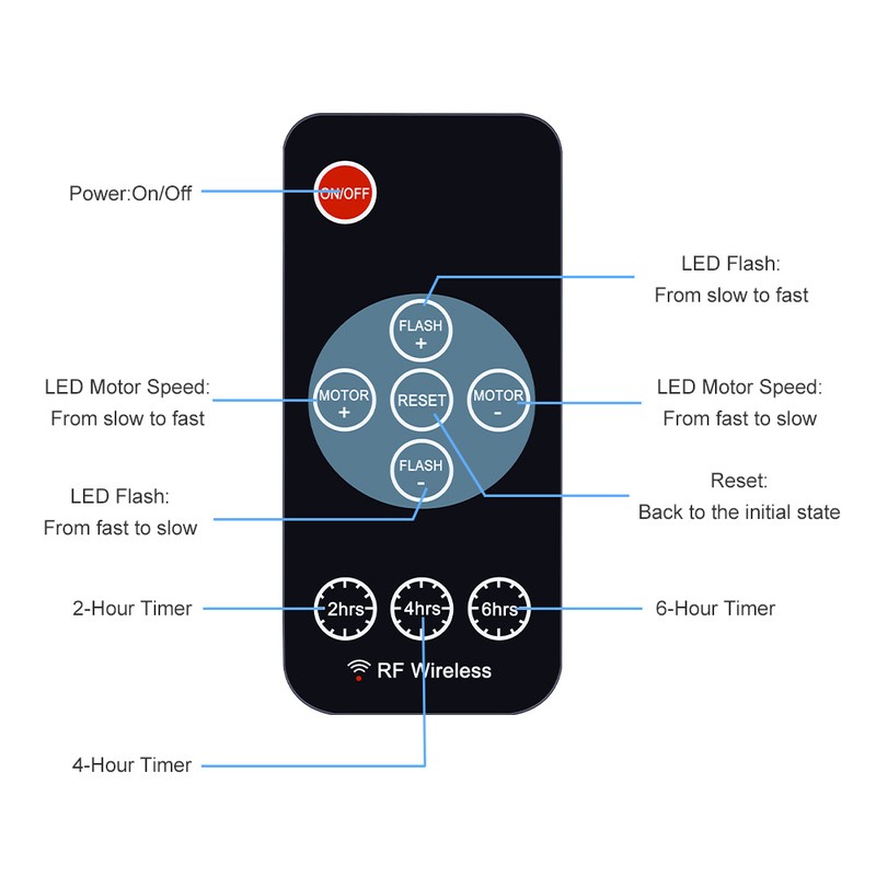 LED Snowfall Lights, LED Projector Snow Falling Lights for Garden,