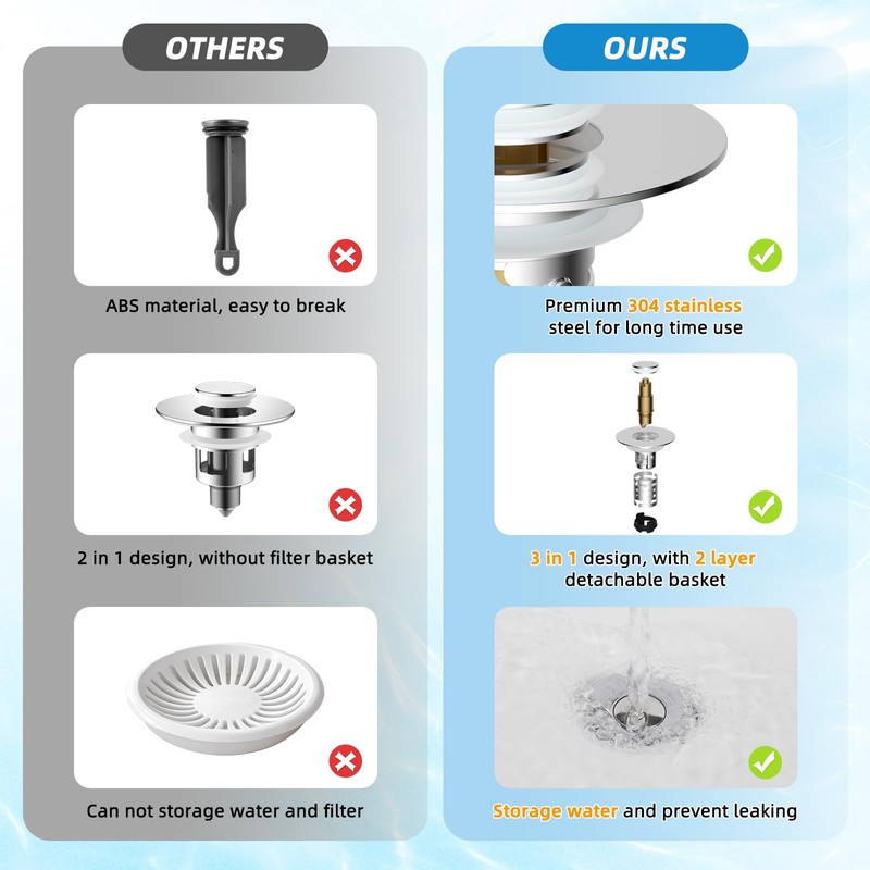 Hygie Rinse Upgraded Bathroom Sink Stopper Hair Catcher with 2-Layer