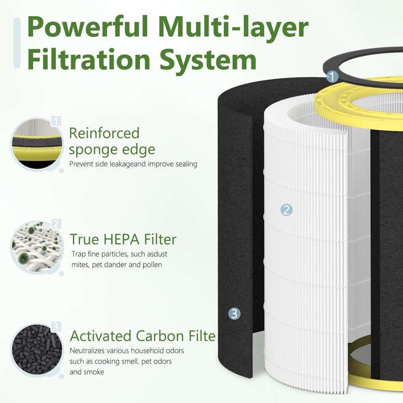 VALZONE Harebery 2-Pack FLT5100 Replacement Filter O, Compatible with G-Guardian