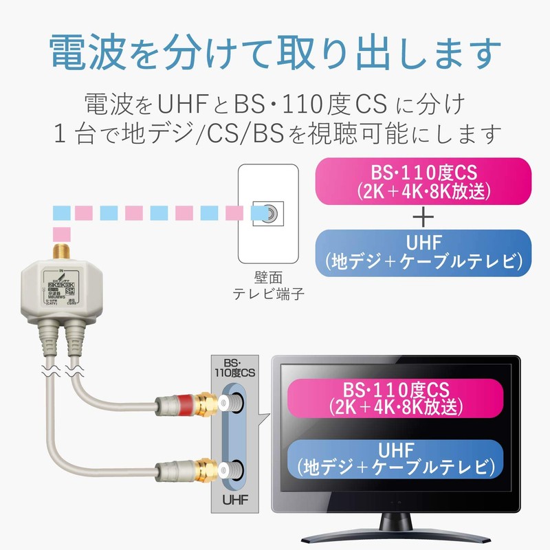 DX Antenna MBUMWS(B)