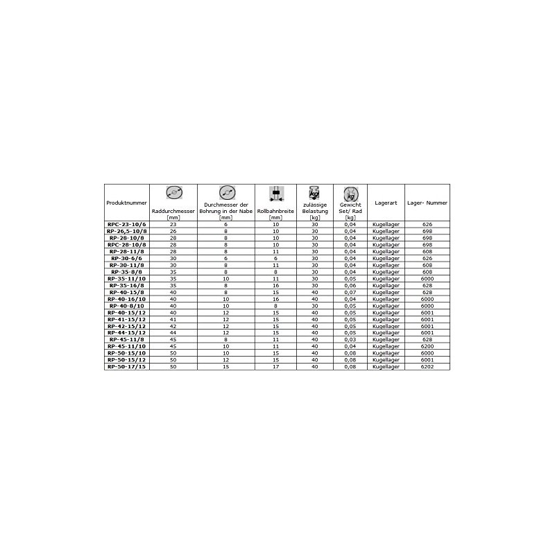 ZAB/S Polyurethane Wheels Rollers – Polyamide with Ball Bearings Plastic