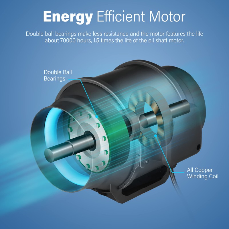 iPower 6 Inch 318 CFM Inline Duct Ventilation Fan Combo,