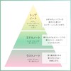 AYURA [Healing Gift] Bath Fee & Hand Cream Set [Meditation