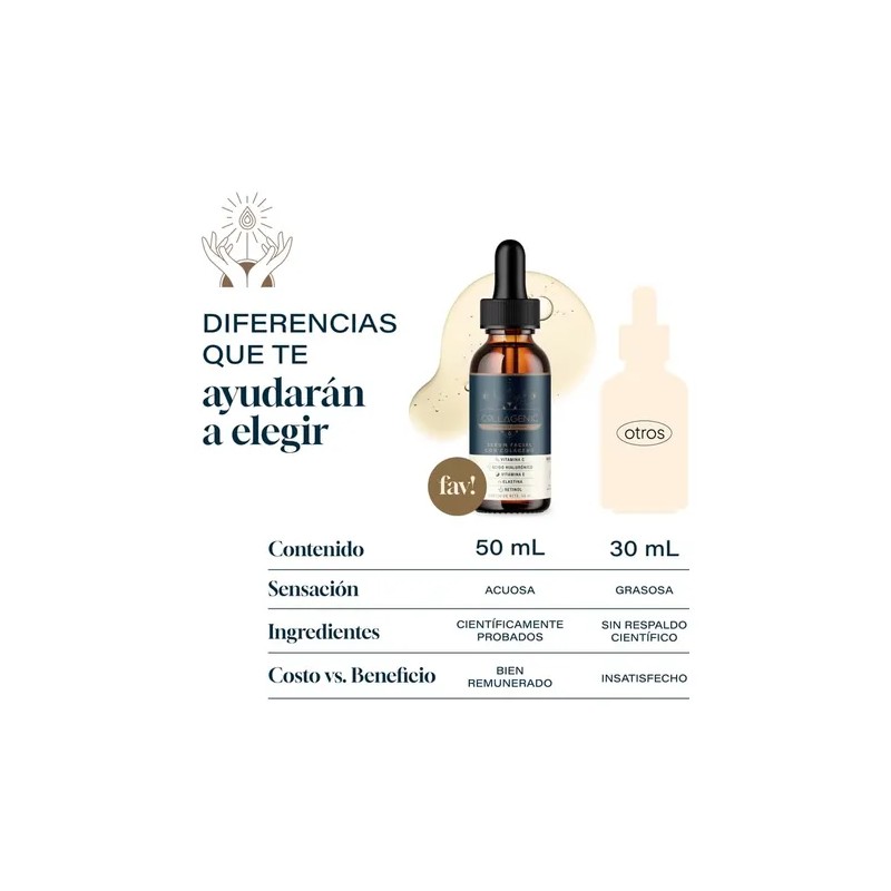  Collagenic Serum Facial Vitamina C, Colágeno, Ácido Hialurónico, Retinol