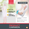 6pk Waterproof Arm Cover for Shower, Waterproof Cast Cover Arm,
