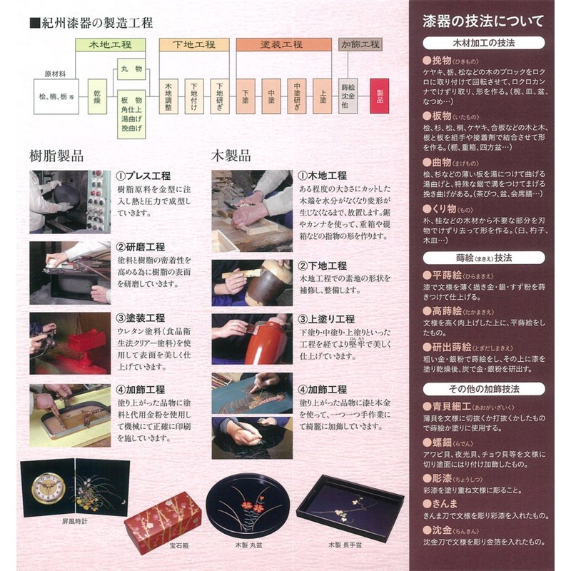 Half Moon Manufactures 露草 36 cm