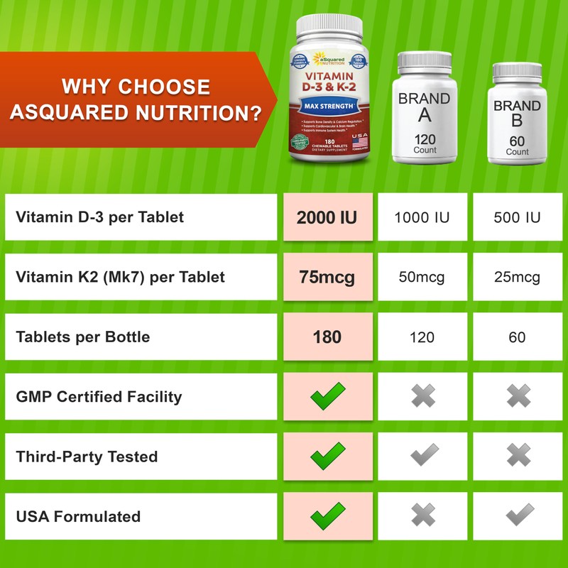 aSquared Nutrition Vitamin D3 with K2 Supplement-180 Chewable Tablets, Max