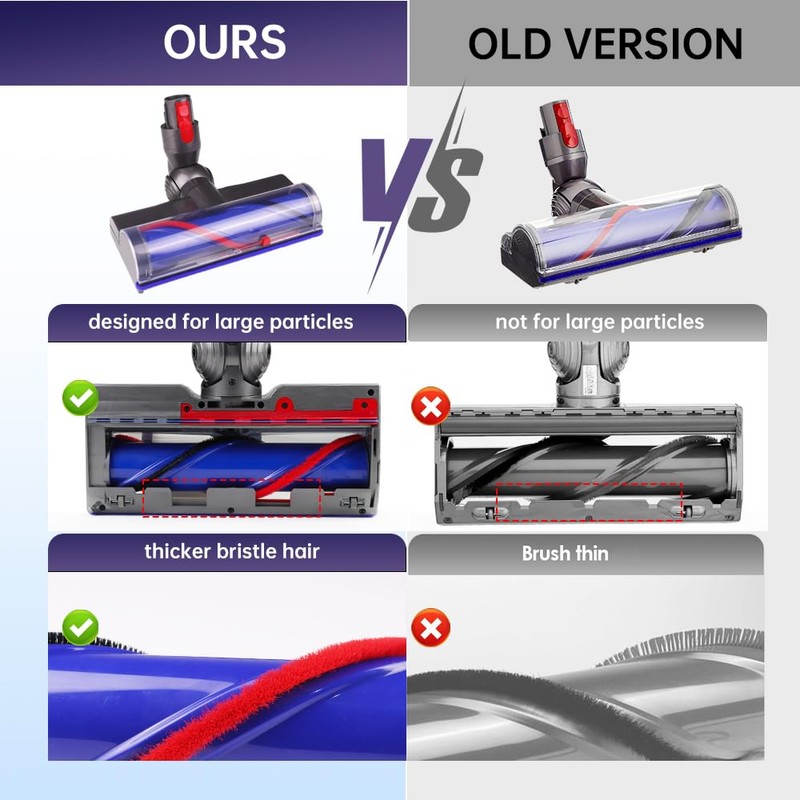 Quick Release Motor-Head Cleaner Head Replacement for Dyson V7 V8