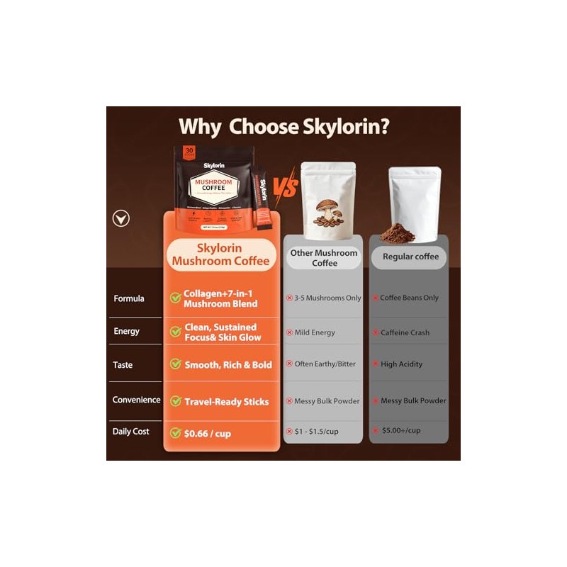 Instant Mushroom Coffee with Collagen, Skylorin Adaptogen Coffee Powder for