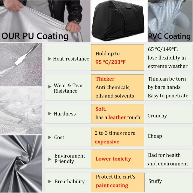 Joymo Golf Cart Cover 4 Passenger,156"/144"/125"/114"/108" Waterproof Golf Club Car