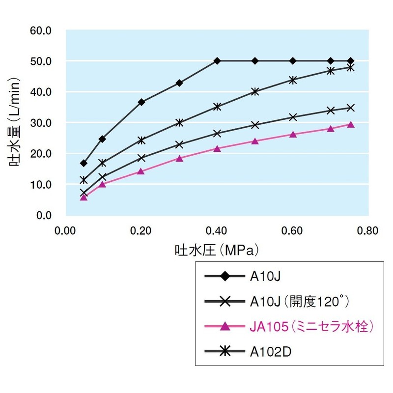 SANEI JY105-13 Horizontal Faucet Mini Sera Series Lever Handle 90°