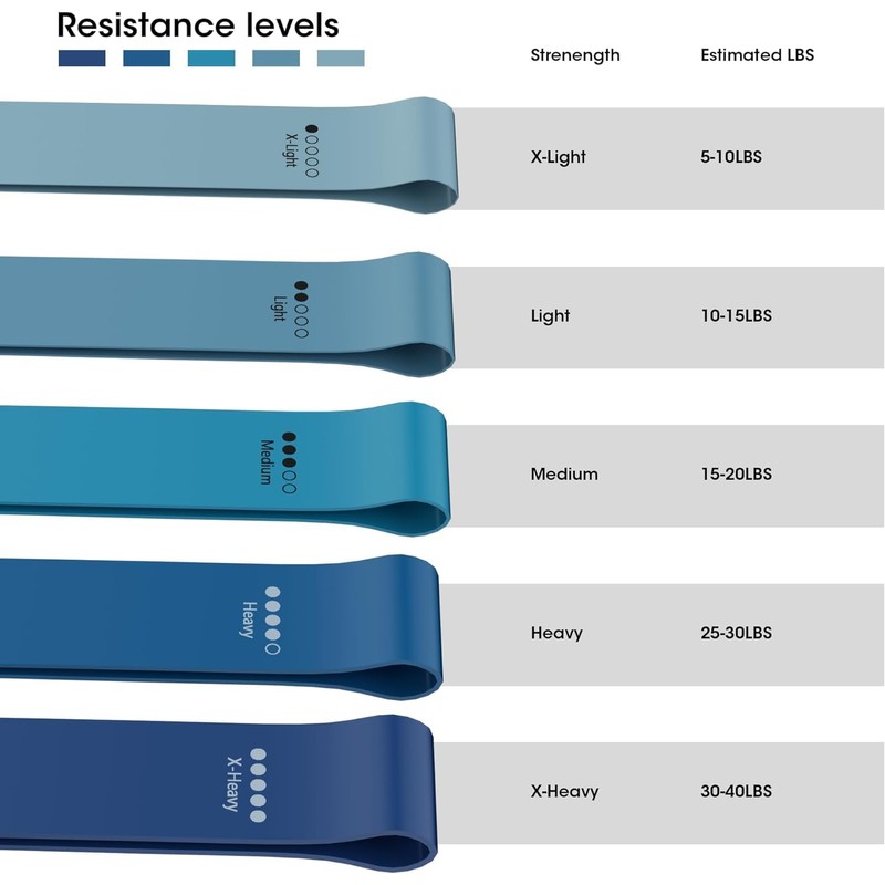 Resistance Loop Exercise Bands Exercise Bands, 5Pcs Elastic Exercise Loop