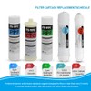 FS-TFC Reverse Osmosis Water Filtration System FS-RO-100G-A 1-Year Replacement Filter