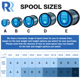 ROCRETA UANTA Monofilament Fishing Line - Superior Strength - Mono Fishing Line 3-100LB,Ultimate Fishing Line Leader Materials - 2025 New Fishing Line Unique Camo Design