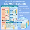 NewPath Customary & Metric Units of Measurement Poster - Laminated,