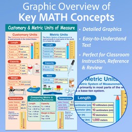 NewPath Customary & Metric Units of Measurement Poster - Laminated, Full-Color, 23" x 35" (33-6104)
