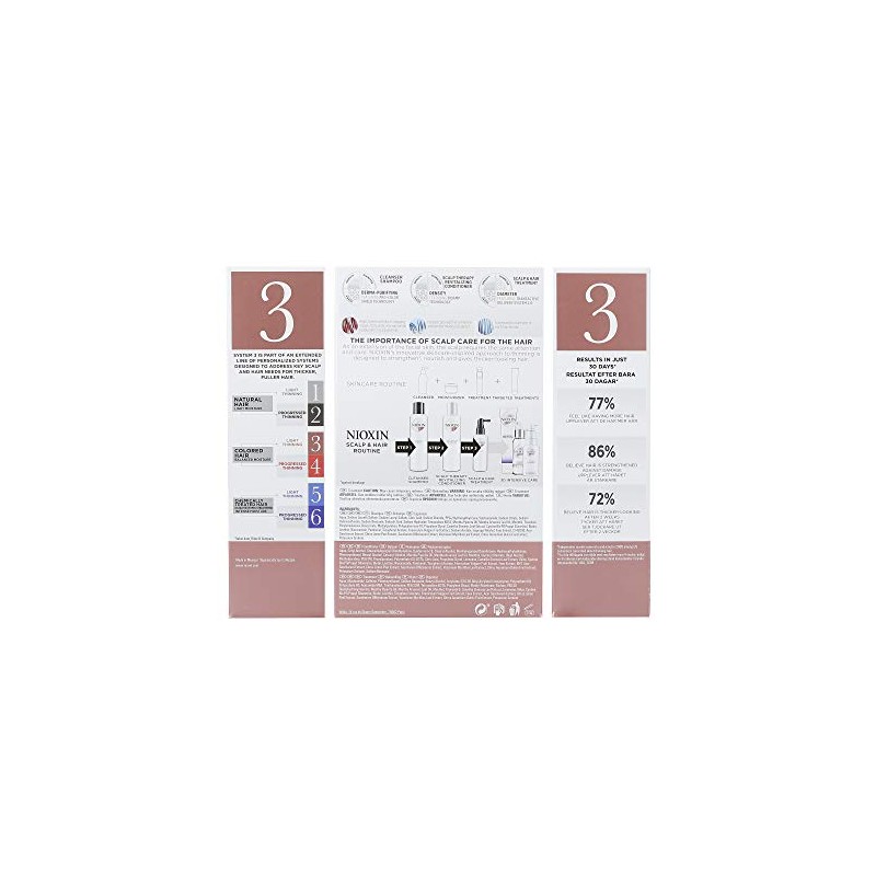 Nioxin Trial Kit - System 3 Boxed Gift Set
