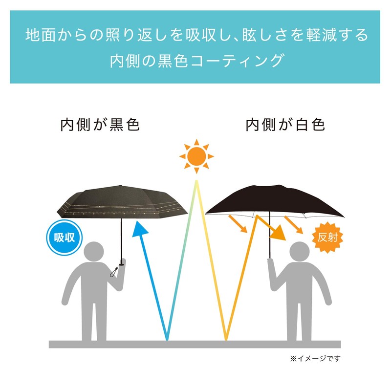 Mabu Umbrella, Parasol, Multipurpose Umbrella, Folding Umbrella, 100% Shading Ratio,