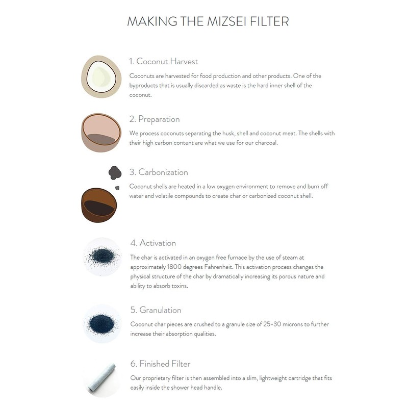 Mizsei Filter Shower Head Replacement Filter - Coconut Shell Activated