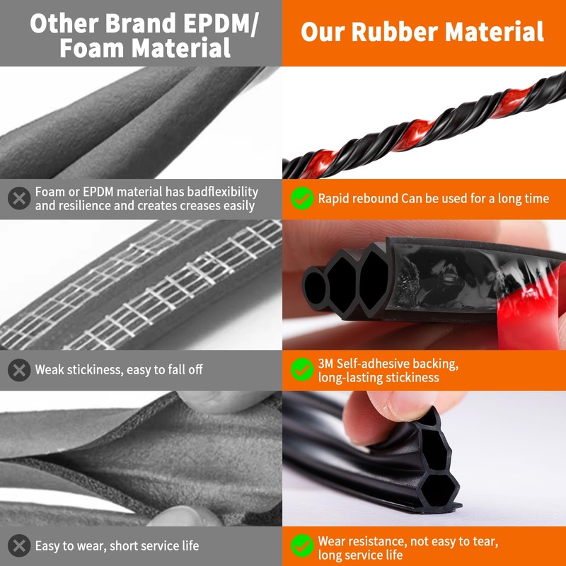 SILIENTWERK 40 Feet Self-Adhesive Rubber Weather Stripping Fits Big Gaps,
