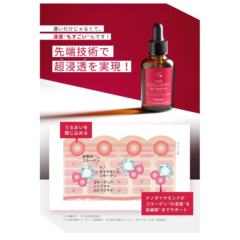 Deep Collagen Humankane Solution