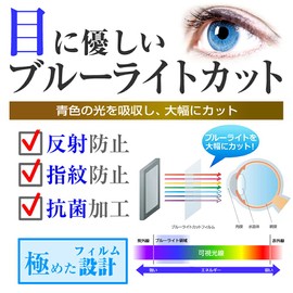 Media Cover Market LOFREE Design Calculator EH113P for Models LCD Protection Film Blue Light Reduction Anti-Glare Anti-Fingerprint