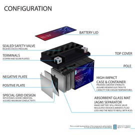 Mighty Max Battery YTX4L-BS Battery for 12VX4L Kids ATV Quad 50 Zuma + 12V 1Amp Charger