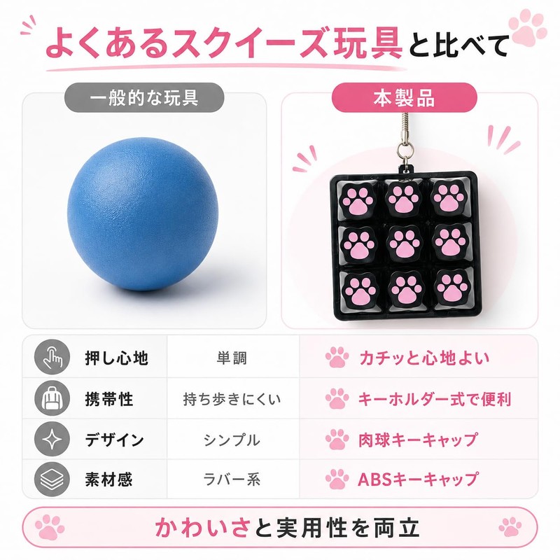 キーボード キーホルダー 九キー フィジェットトイ 肉球デザイン クリッカー ストレス解消 おもちゃ メカニカルキーボード風 無限ボタン