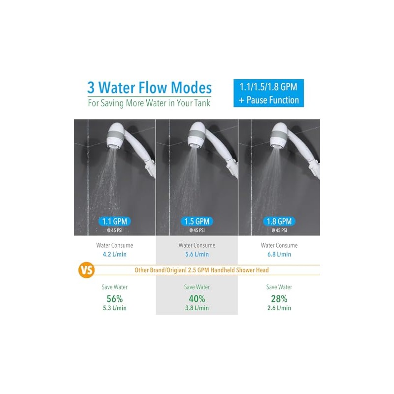 High Pressure RV Shower Head with Hose and On Off