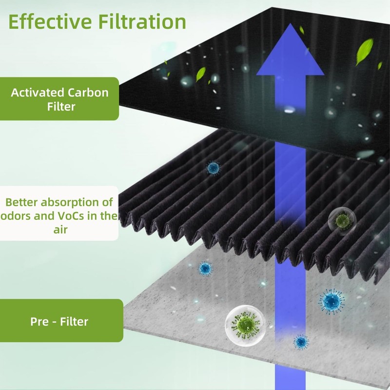 Suytvenxau Air Filter Replacement for Electrolux Westinghouse PureAir Ultra II,