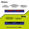 flexxit Pro 2 Ski Wax Alternative - for Downhill and