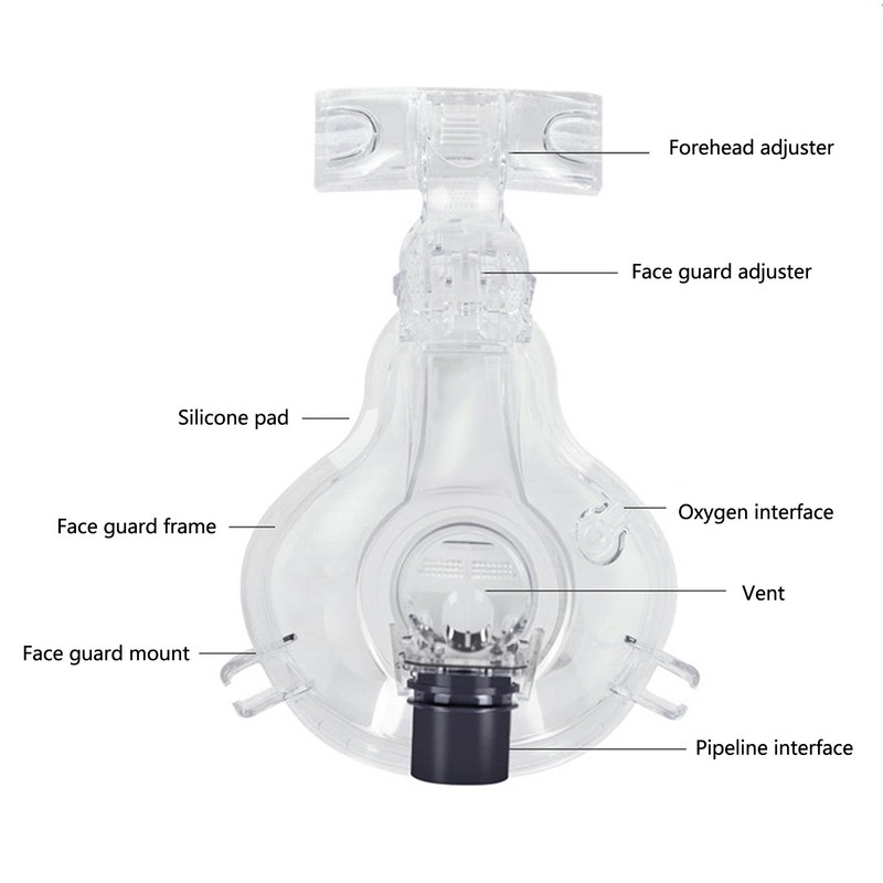 Breathing Machine Face Guard with Headgear Replacement Accessory Fit for