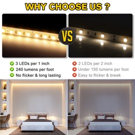 EMITEVER LED Strip Lights 3000K, UL 24V LED Tape Light Warm White, Ra 95+, IP30, 25ft, 2.9W/ft, 240+Lumens/ft, 900LEDS/Spool, UL Listed 5 Year Warranty (Power Supply Sold Separately)