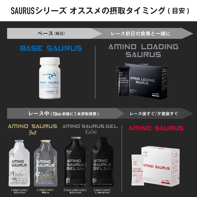 AMINO SAURUS GEL Arginine 2,000 mg Citrulline 1,000 mg Citrulline