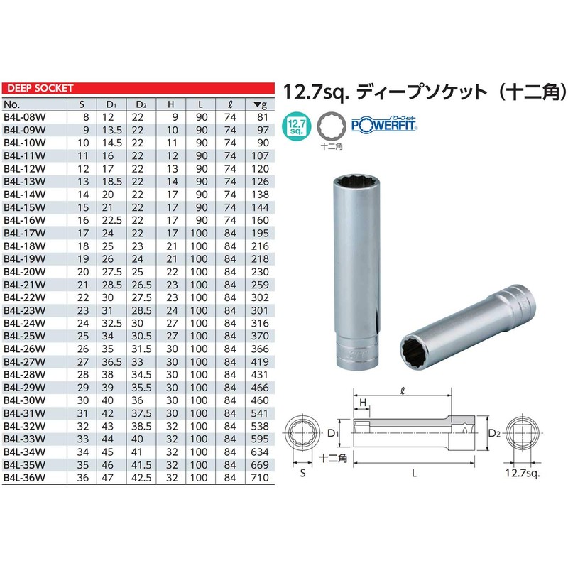 KTC (京都機械工具) dyi-pusoketto (12.7) B4L – W