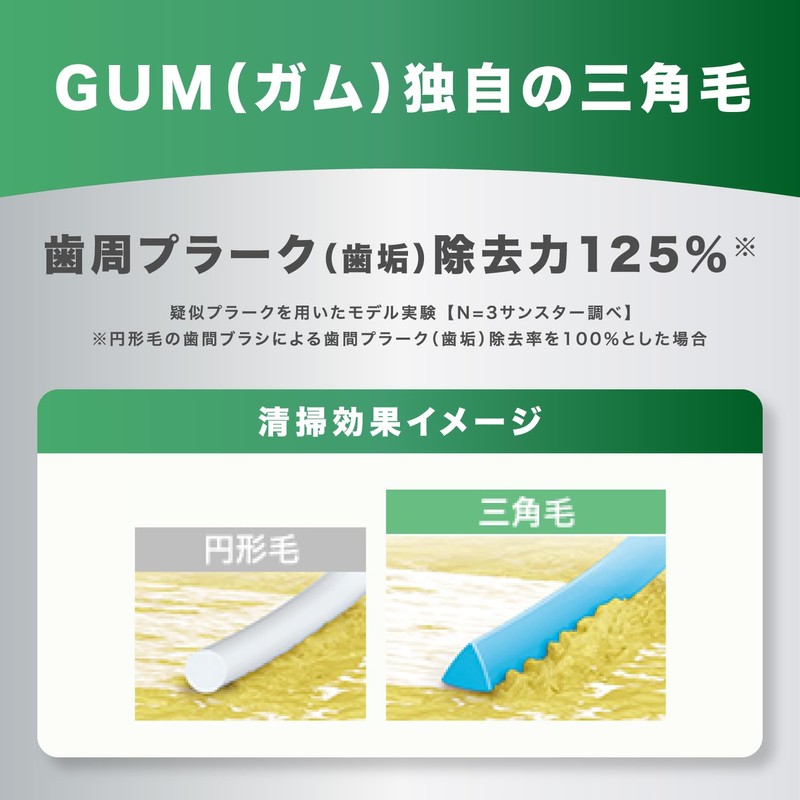 GUM Interdental Brush, I-Shaped, Wire Type [Size: M (4)] 20