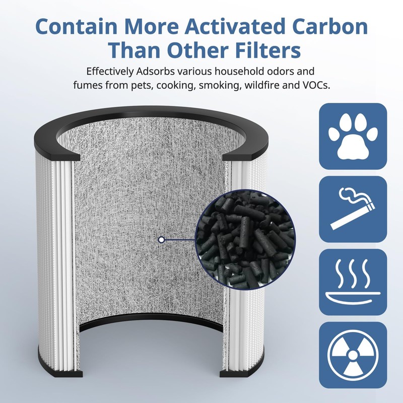 Upgraded TP01 Filter HEPA Replacement Filter Compatible with Dyson Tower