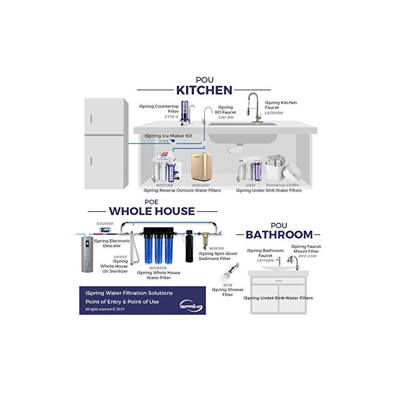 Ispring T14B Reverse Osmosis Ro Water Filter Di Aquarium 1/4"