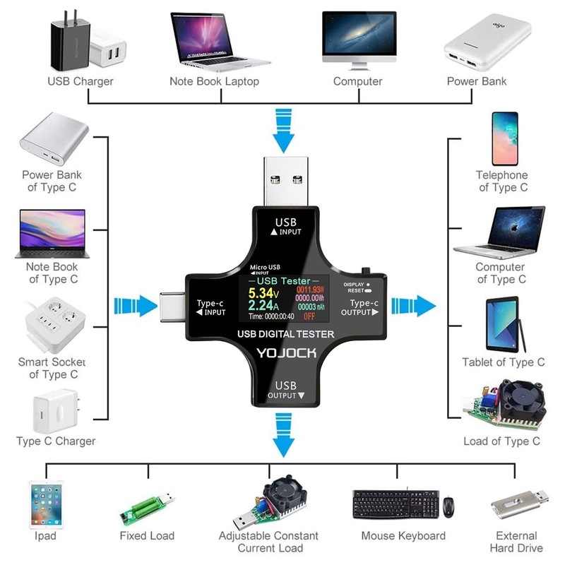 YOJOCK USB Tester Messger?t 2-in-1 USB C Strommessger?t Digital Multimeter