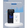 ELEGRP Smart in-Wall Outlet, 2.4GHz Wi-Fi Smart Receptacle Compatible with