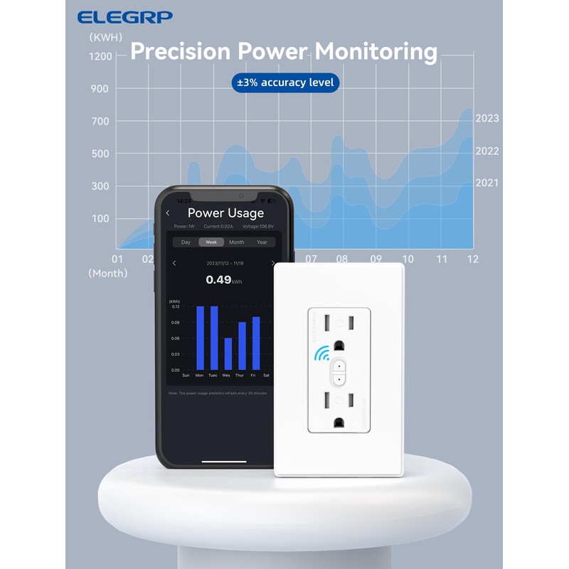 ELEGRP Smart in-Wall Outlet, 2.4GHz Wi-Fi Smart Receptacle Compatible with