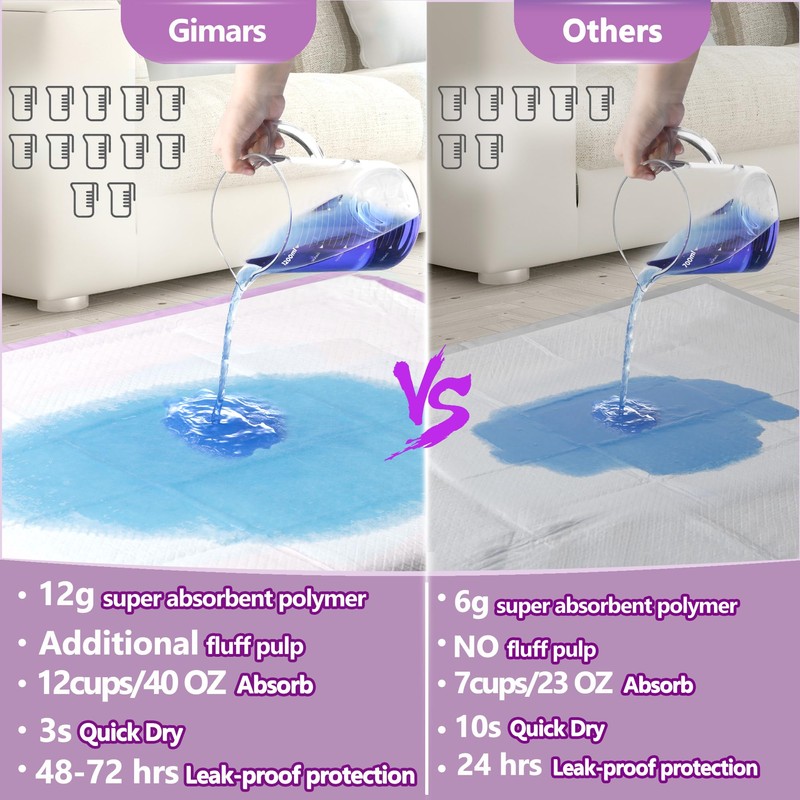 Gimars XXL 30“x36” Thicken 6 Layers Ultra Absorbency Dog Pee