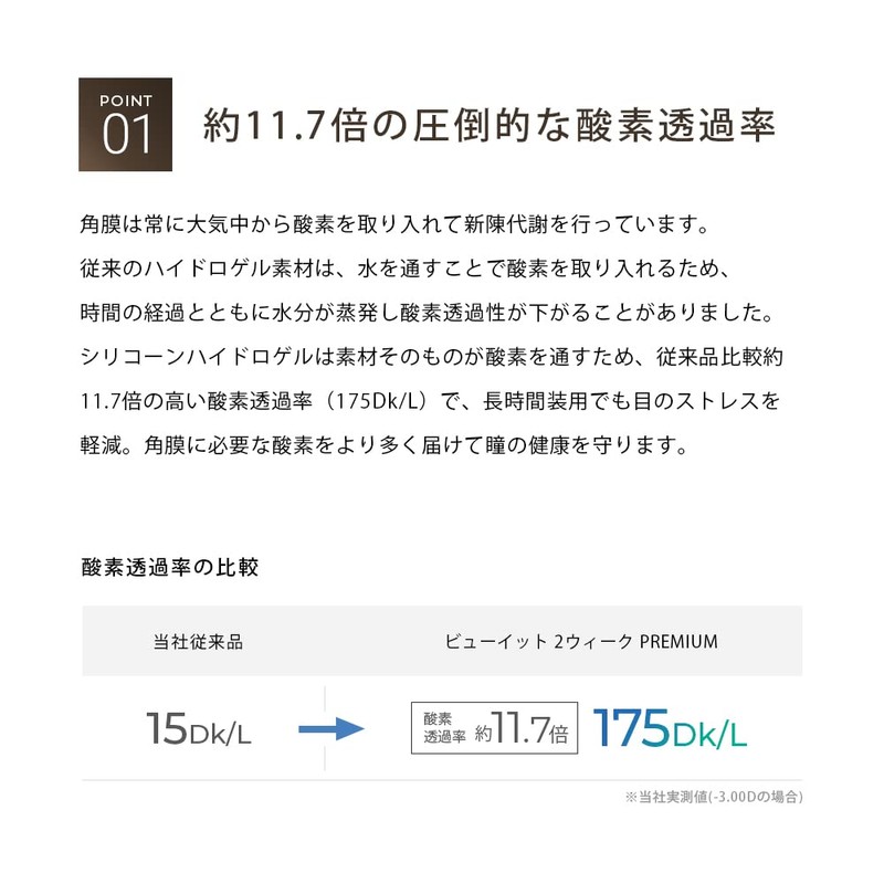 ビューイット 2week PREMIUM シリコーンハイドロゲル 6枚 1箱[-4.00]