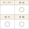 FBAXHP004-50 Wax Paper, SS (Best Newspapers for English Study English),