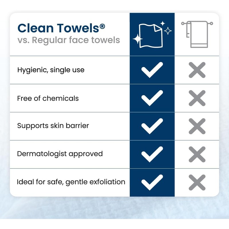 Clean Skin Club Clean Toalla Pequeña (1 pack)