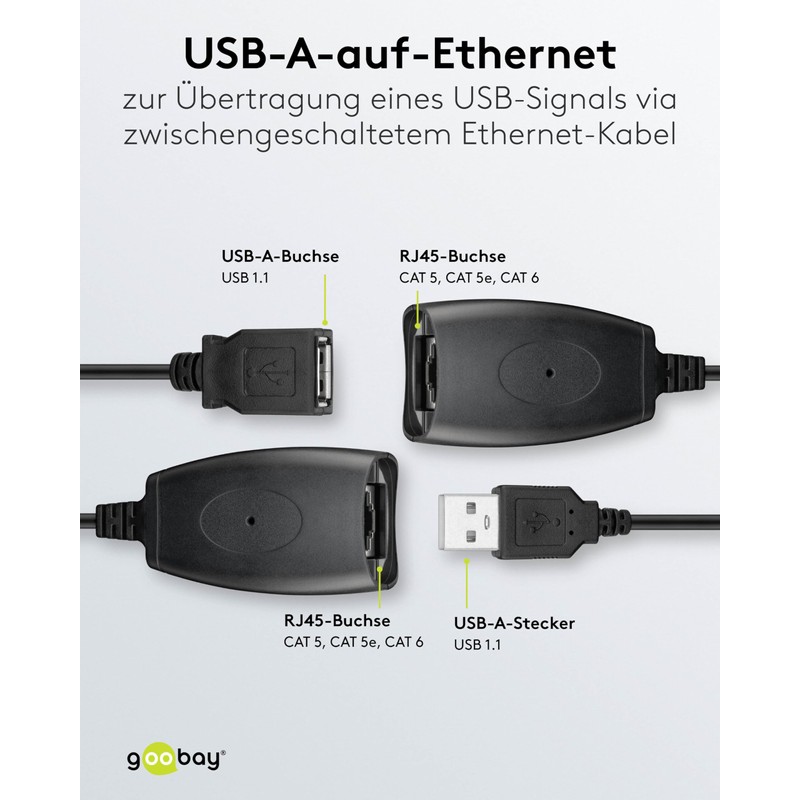 Goobay 93321 USB auf RJ45 Buchse Verlängerung / USB auf