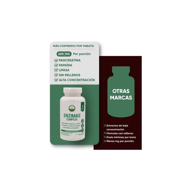 Enzimas Digestivas Lactasa, Lipasa 30 Caps Pasiguaro