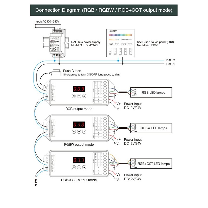 LIGHTEU, Milight Miboxer Dali 5-in-1 LED Strip Controller, PWM Dimming
