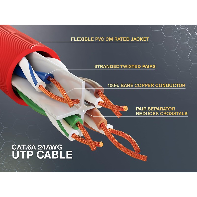 CableLeader 5ft Red Cat6a 500 MHz UTP Snagless Ethernet Network