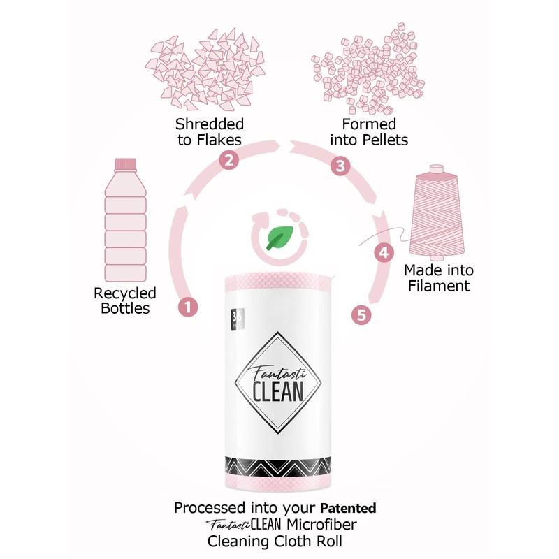 Fantasticlean Large Tear-Away Microfiber Cleaning Cloth Roll - 18'' by